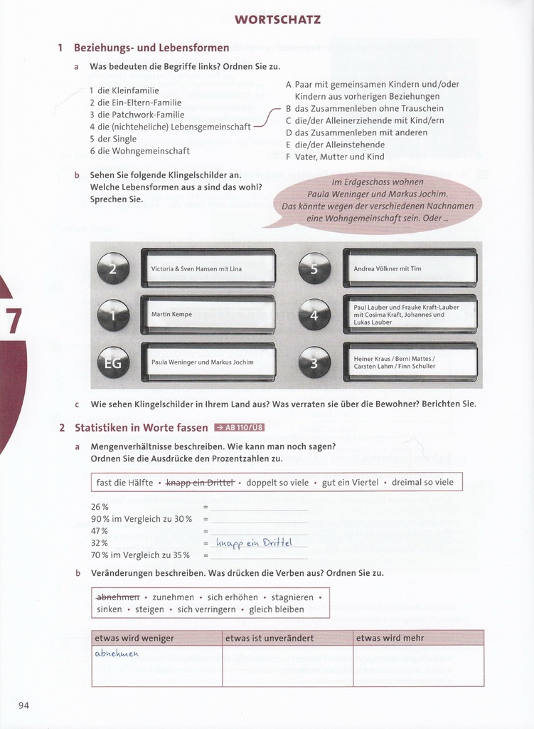 WORTSCHATZ (seite 94)