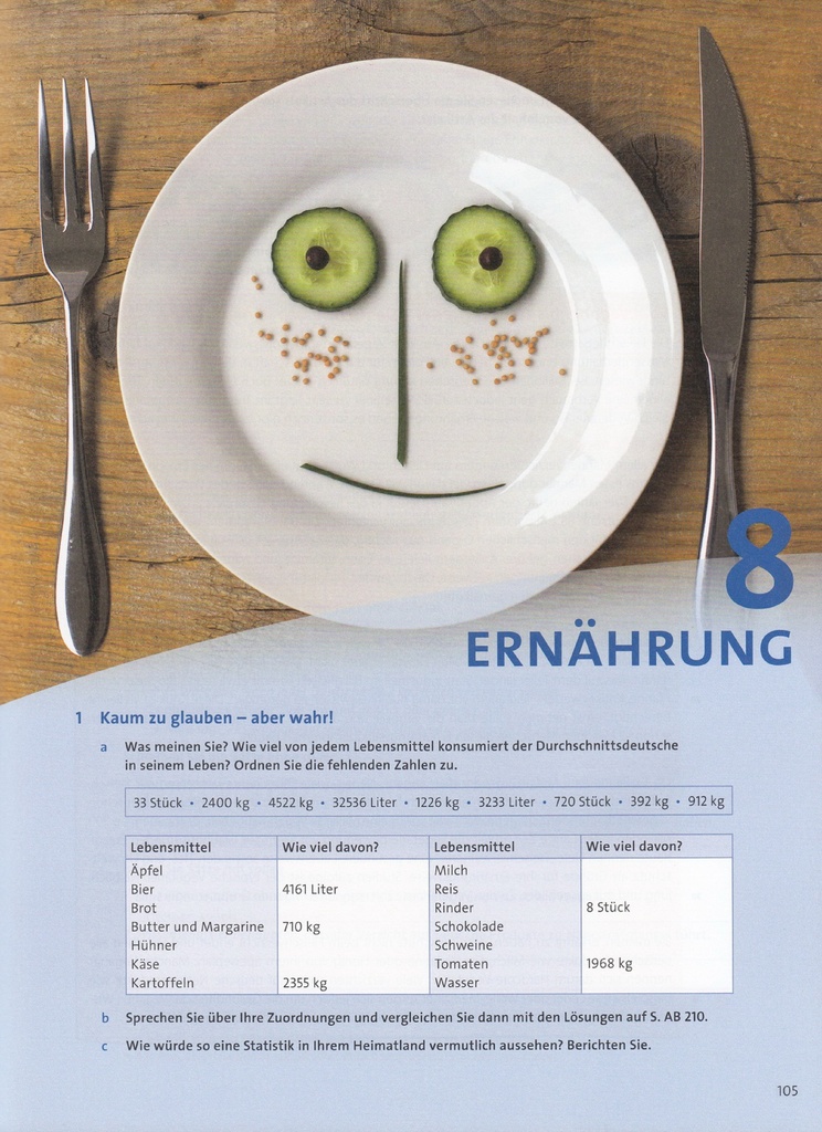 ERNÄHRUNG (seite 105)