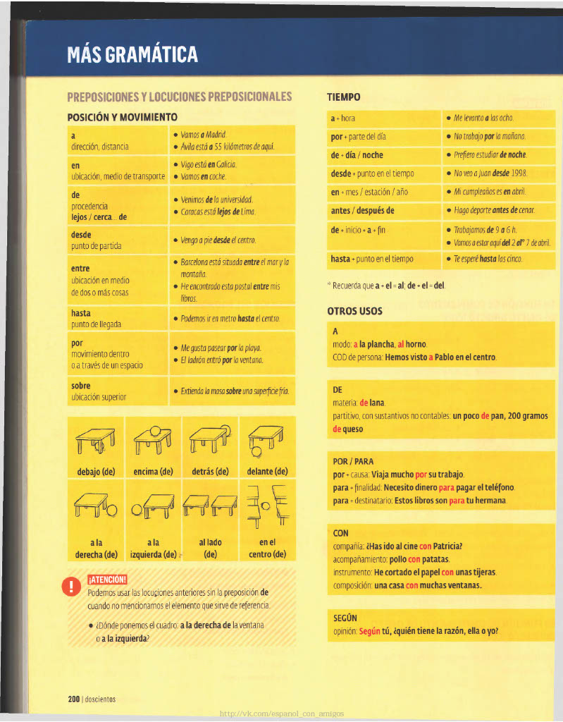 200 Preposiciones Y Locuciones Preposicionales